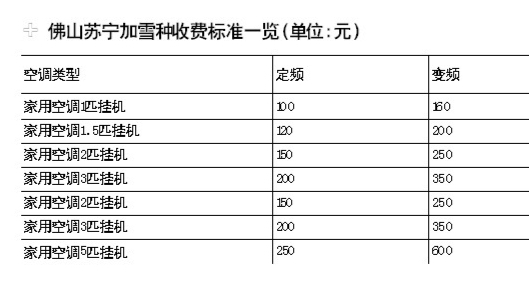 空調一般不用再加雪種保修期內可先找廠方